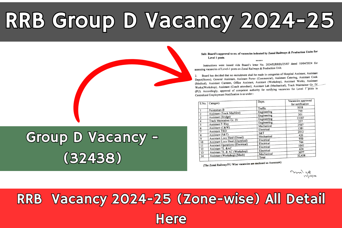 RRB Group D Vacancy 2024-25 Out (32438), Check Zone wise Level 1 Vacancies